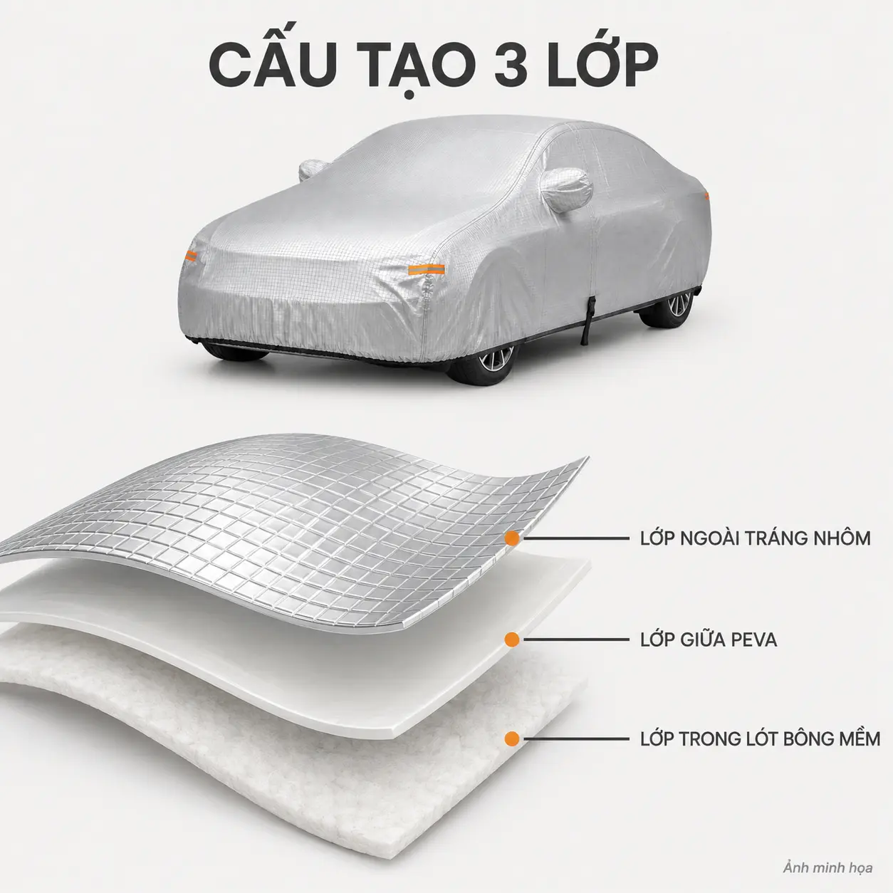 Cấu tạo 3 lớp của bạt phủ ô tô PEVA tráng nhôm